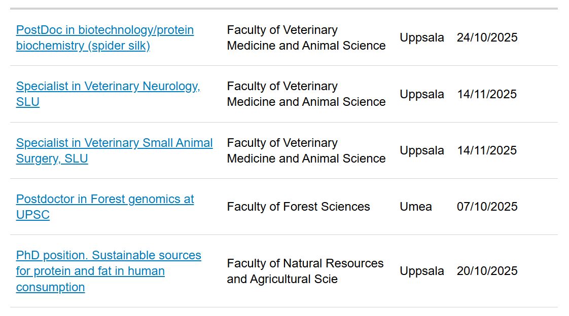 05 Fully Funded PhD Opportunities at the Swedish University of Agricultural Sciences (SLU), Sweden