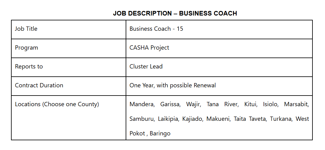 BOMA Kenya Invites Applications for Vacant (101) Business Coach Positions