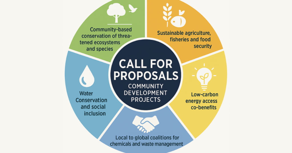 Apply for UNDP GEF SGP Funding: Grants Up to $50,000 for Community Projects
