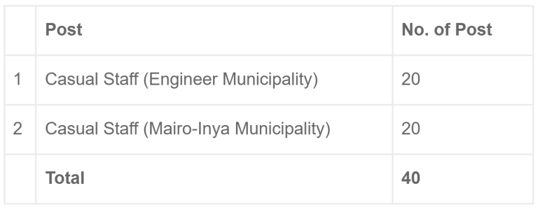 County Government of Nyandarua is Hiring Casual Staff (40 Positions); How to Apply