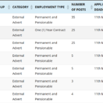 102 Vacancies Open at Tharaka Nithi County Public Service Board (CPSB)