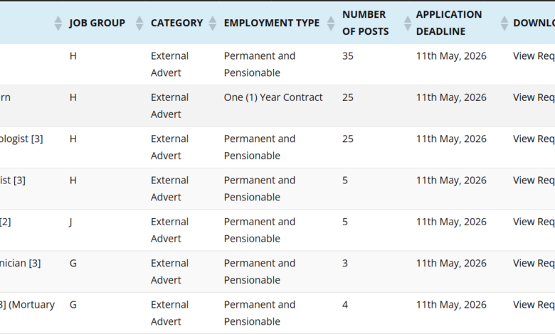 102 Vacancies Open at Tharaka Nithi County Public Service Board (CPSB)